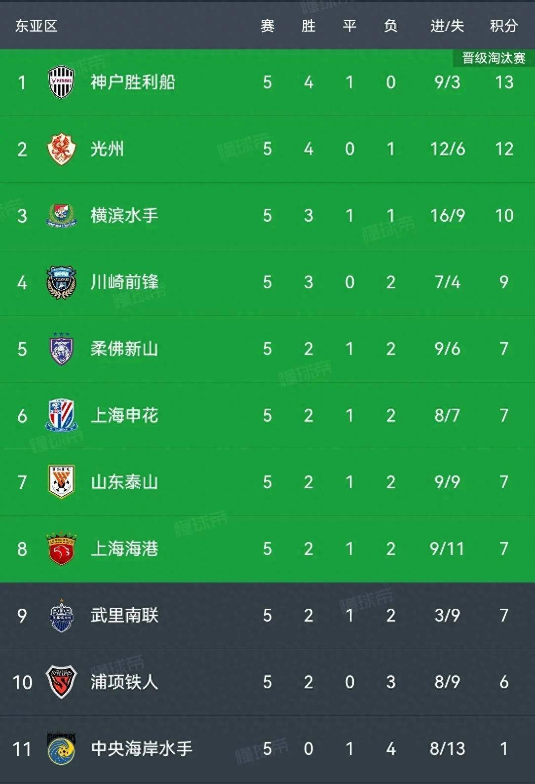 开云体育-夺冠在望！实力强劲球队轻松晋级