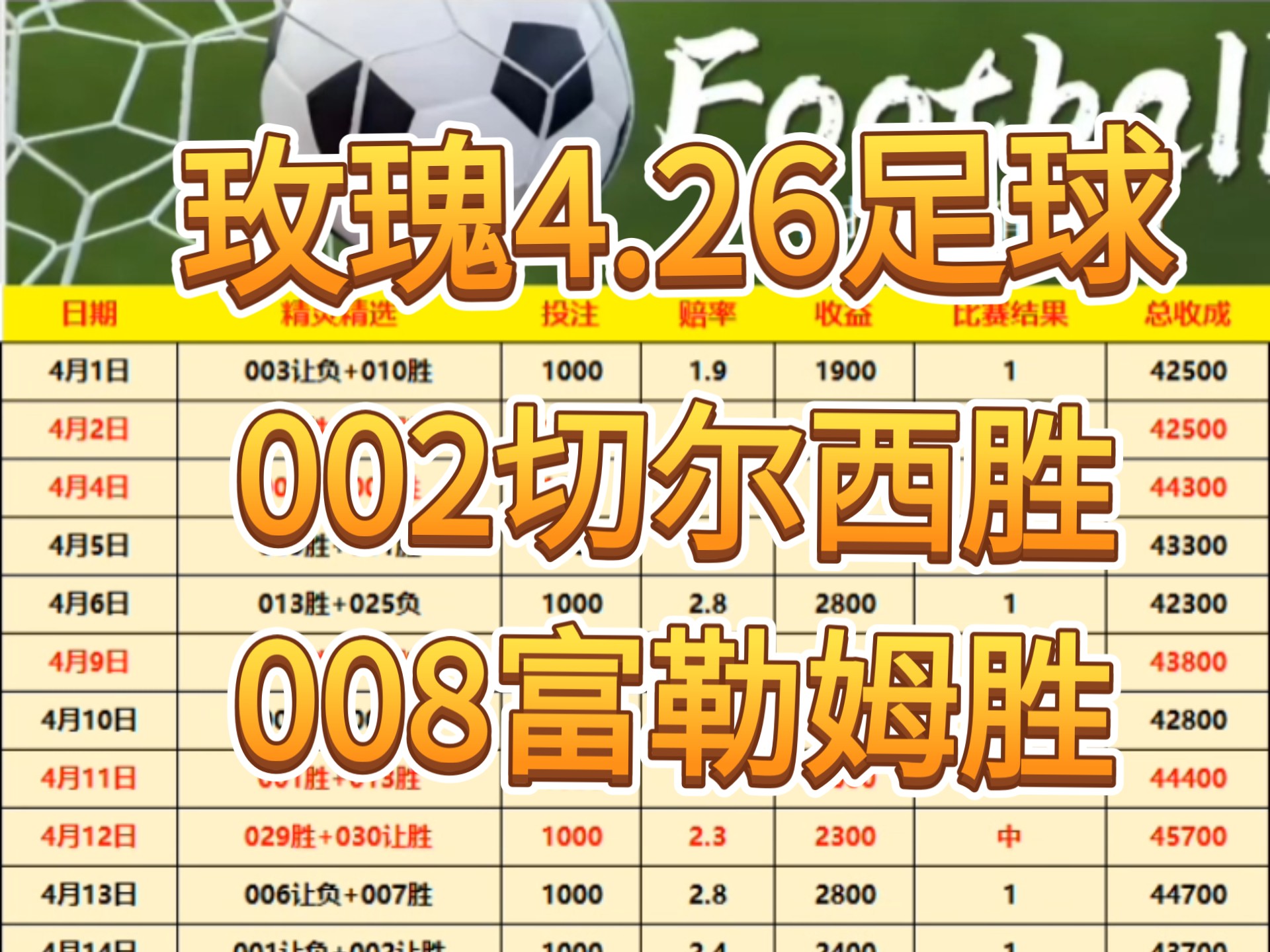 足球赛场战况报告，胜利尚需努力的简单介绍