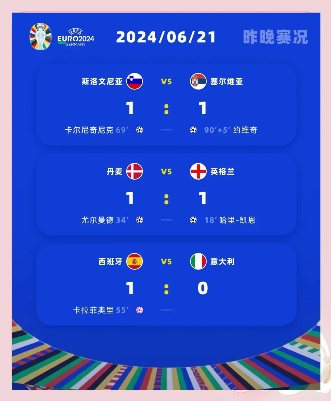 关于欧洲杯资格战火朝天战况惊心的信息