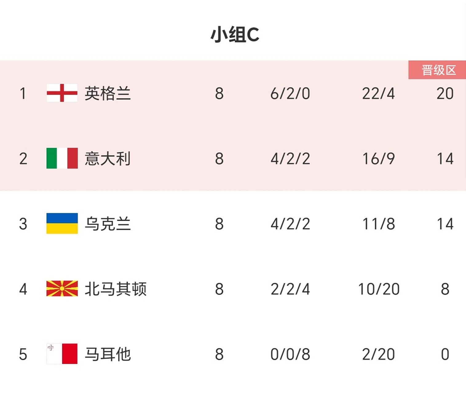 乌克兰队击败对手晋级欧洲杯四强