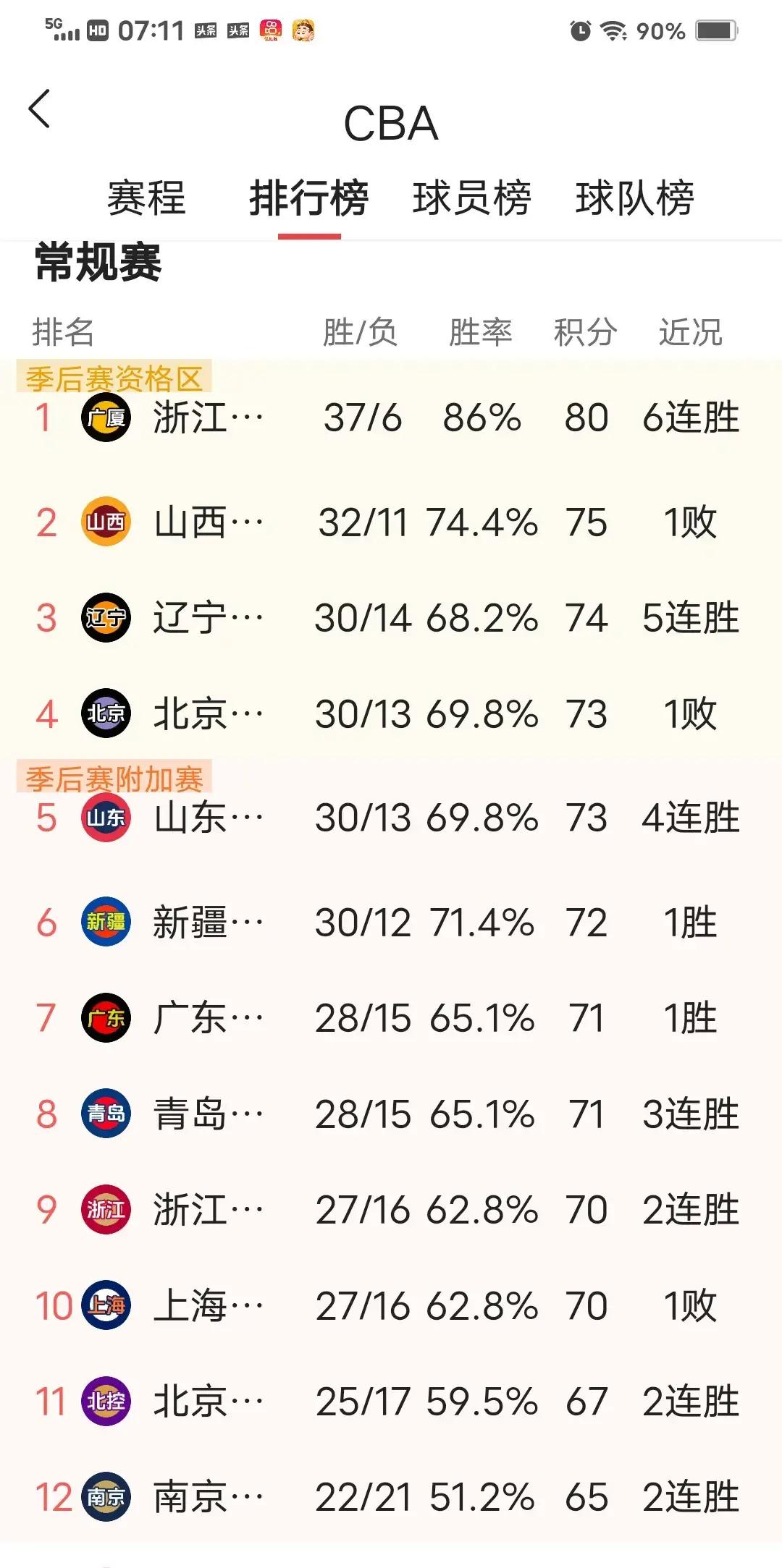 开云体育官网-关于山东男篮将对阵逆风上海队，谁将胜出？的信息