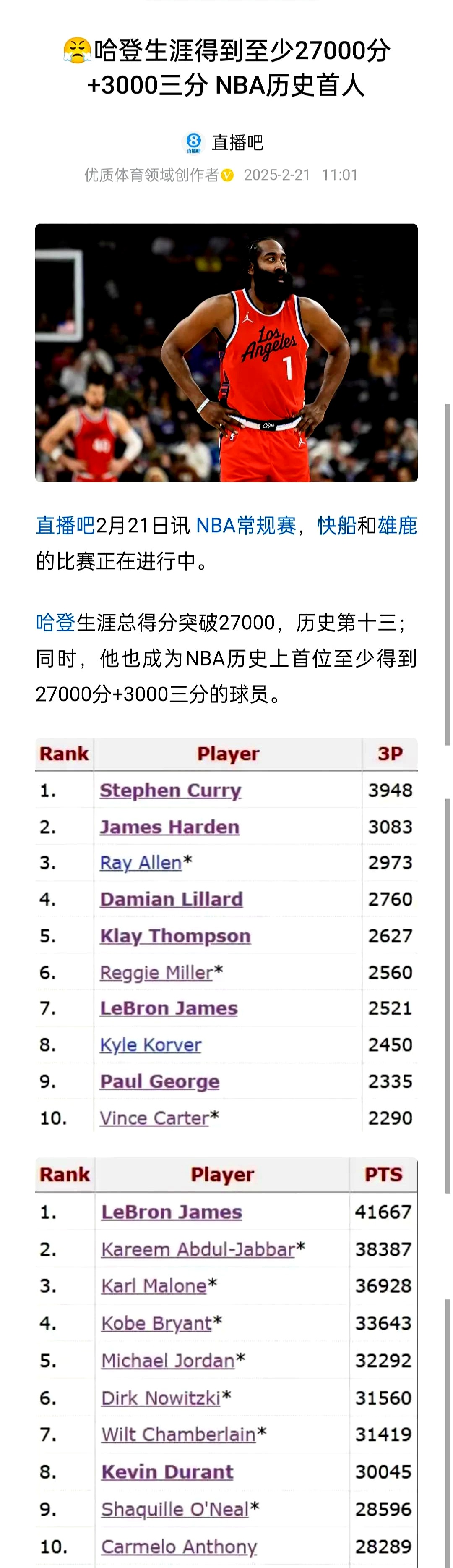 快船惜败掘金，哈登三双领跑得分榜