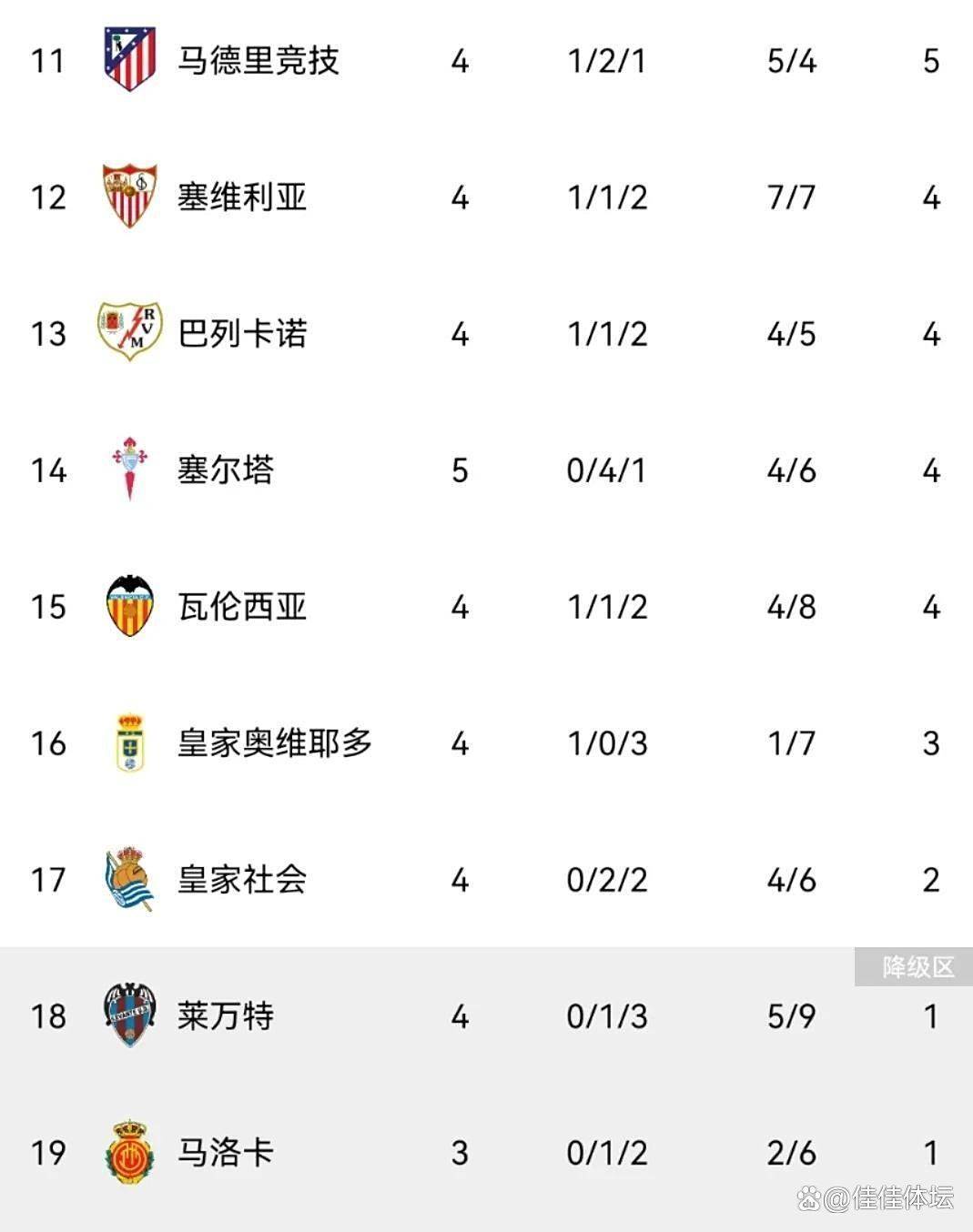 瓦伦西亚遭遇两连败，球队士气低迷的简单介绍