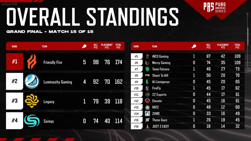 美洲联赛新秀崭露头角，获得更多出场时间的简单介绍