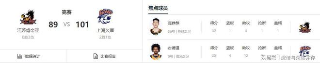 包含上海男篮主场胜广州，稳固积分榜前列的词条